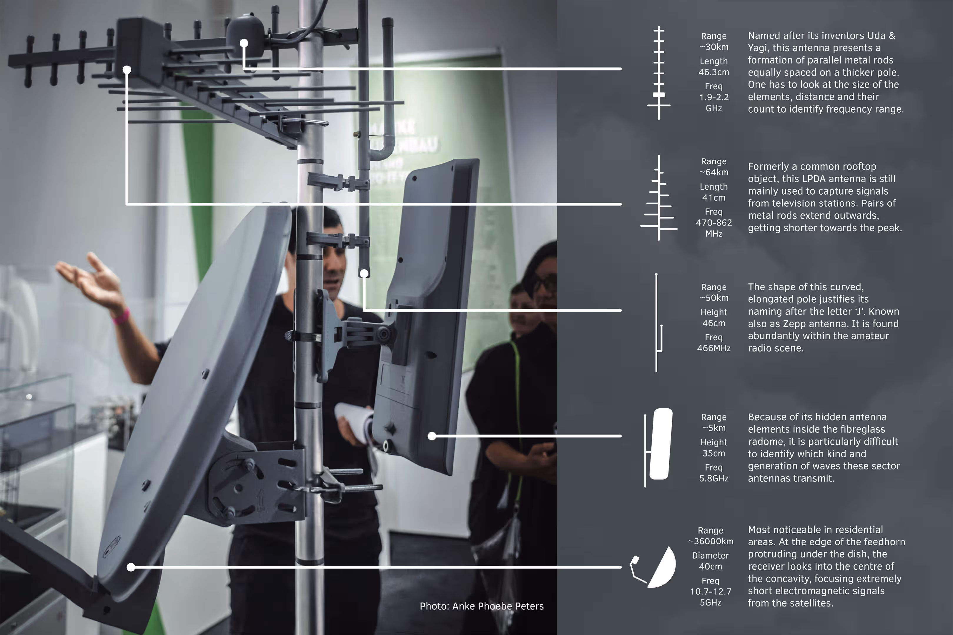 Antenna fieldguide draft