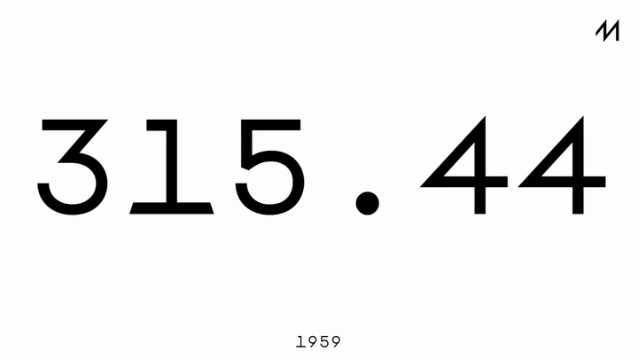 Permillion.live screencapture timeline mode